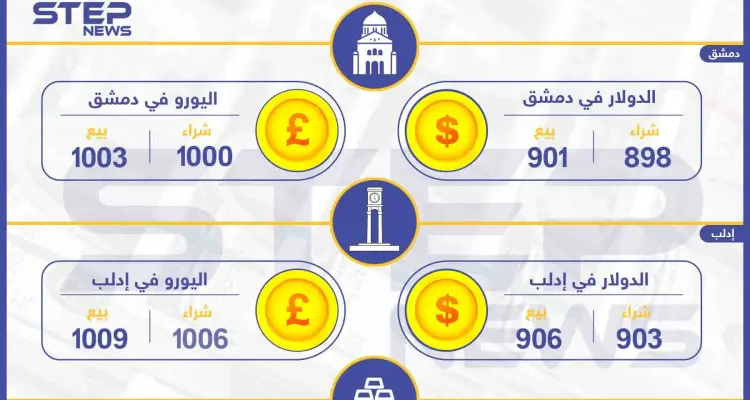 أسعار الذهب والعملات في سوريا اليوم 17-12-2019: أخبار