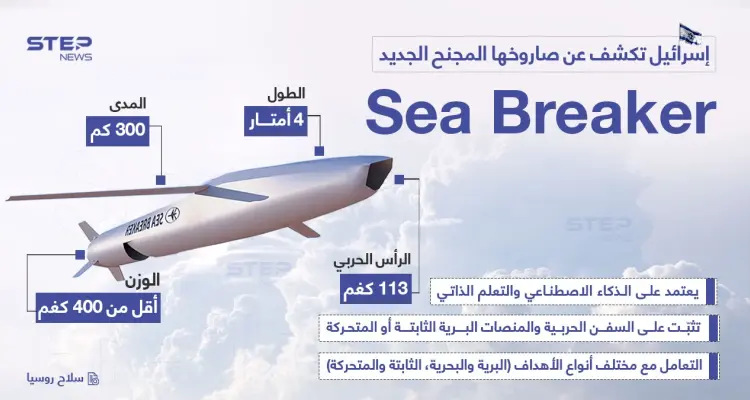 ماذا تعرف عن الصاروخ الإسرائيلي المجنح الجديد Sea Breaker؟: أخبار