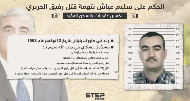 الحكم على سليم عياش بتهمة قتل رفيق الحريري: أخبار