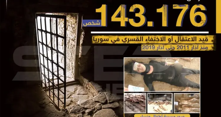 في اليوم العالمي لضحايا التعذيب.. أكثر من 143 ألف شخص قضوا تحت التعذيب في سوريا منذ آذار 2011: أخبار