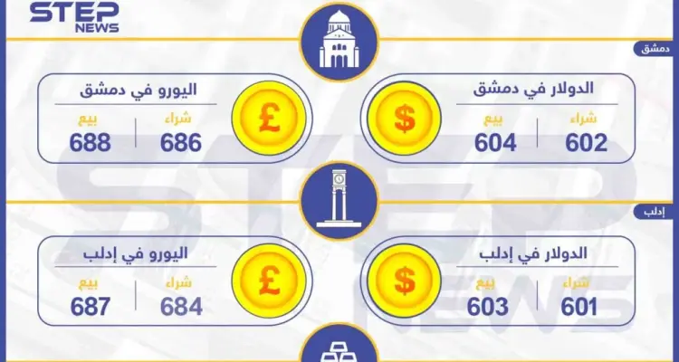 أسعار الذهب والعملات في سوريا اليوم 24-06-2019: أخبار