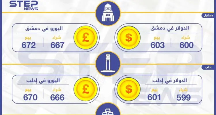 أسعار الذهب والعملات في سوريا اليوم الثلاثاء 29-07-2019: أخبار