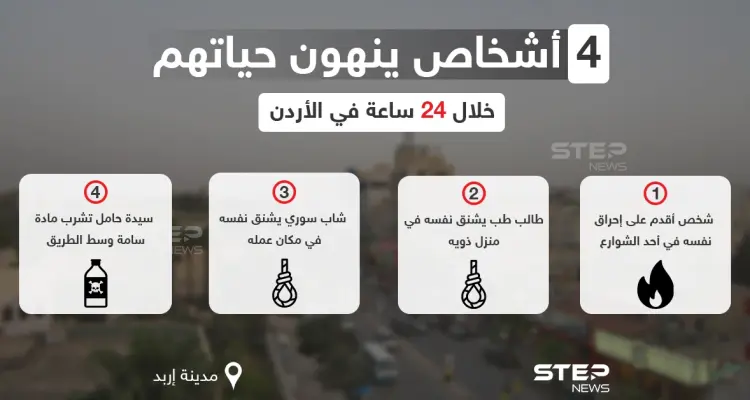 4 أشخاص بينهم امرأة حامل ينهون حياتهم خلال يوم واحد في الأردن: أخبار