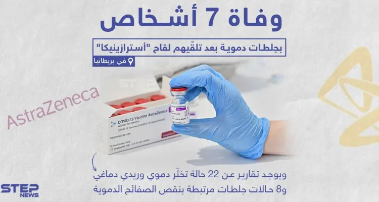 وفاة 7 أشخاص بجلطات دموية بعد تلقيهم لقاح "أسترازينيكا" في بريطانيا: أخبار