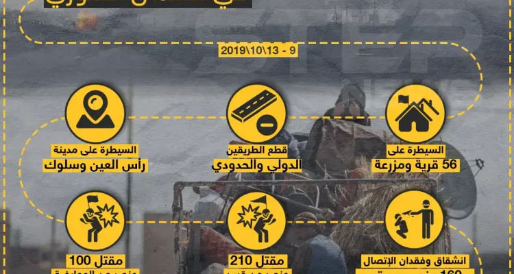 احصائيات عملية نبع السلام في الشمال السوري: أخبار