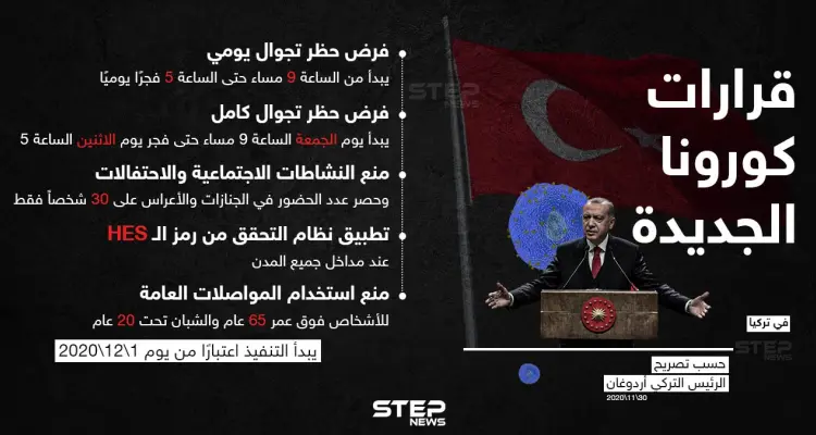 الرئيس التركي أردوغان يعلن عن قرارات جديدة لمواجهة انتشار فايروس كورونا: أخبار