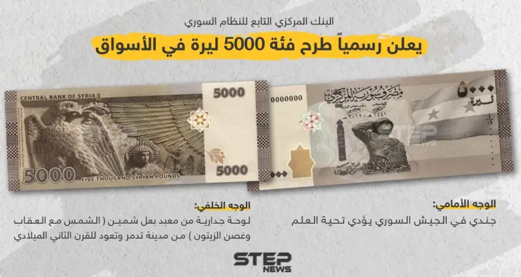 البنك المركزي السوري يعلن رسمياً طرح فئة الـ 5000 ليرة سورية في الأسواق: أخبار