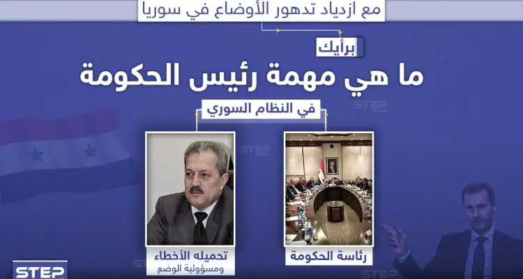 بعد تعيينه رئيساً لحكومة النظام السوري خلفاً لخميس.. ما هي مهمة حسين عرنوس برأيك: أخبار