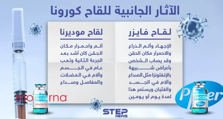 الآثار الجانبية للقاح كورونا: أخبار