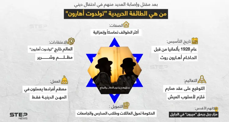 تعرّف على الحريدية طائفة "تولدوت أهارون"... التي قتل وأصيب العديد منهم بسبب التدافع في يوم احتفالهم الديني: أخبار