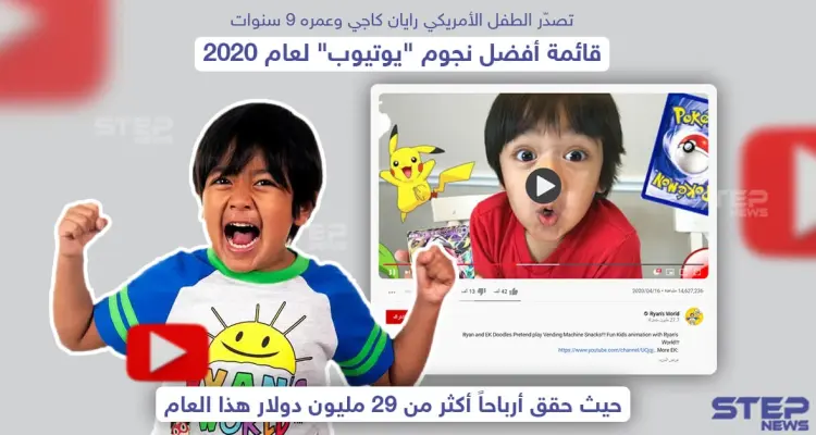 تصدّر الطفل الأمريكي "رايان كاجي" قائمة أفضل نجوم اليوتيوب لعام 2020: أخبار