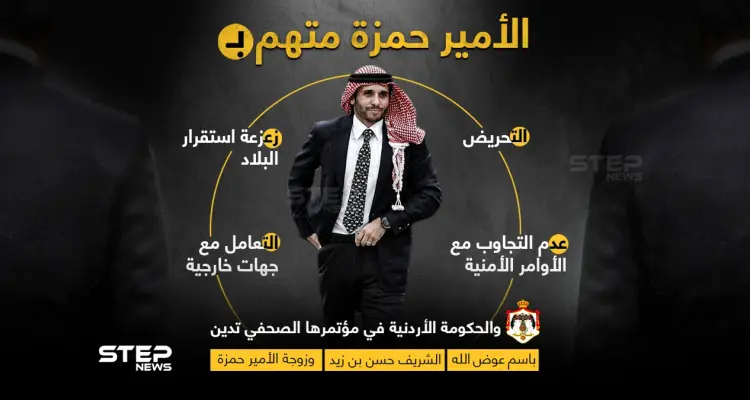 التُهم الموجّهة للأمير حمزة بن الحسين وأخرين عقب الأحداث الأخيرة في الأردن: أخبار
