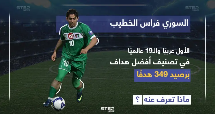 اللاعب السوري فراس الخطيب من ضمن أفضل الهدافين في العالم: أخبار