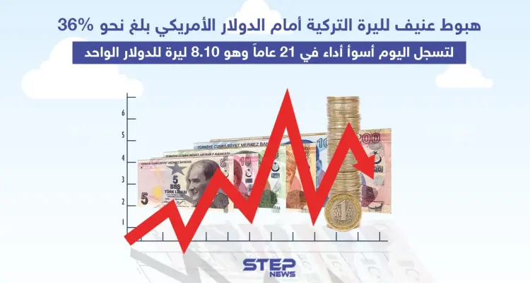 هبوط حاد لليرة التركية أمام الدولار: أخبار