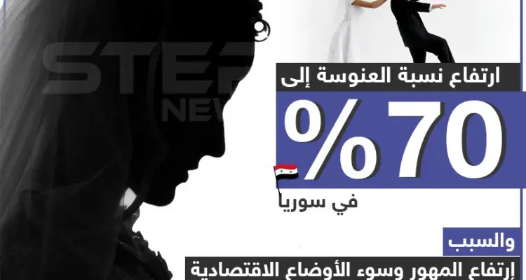 أسباب زيادة نسبة العنوسة في سوريا !!: أخبار