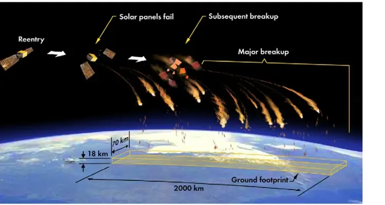 شاهد|| بحسب مركز الفلك الدولي هكذا سيكون شكل الصاروخ الصيني عند السقوط: أخبار