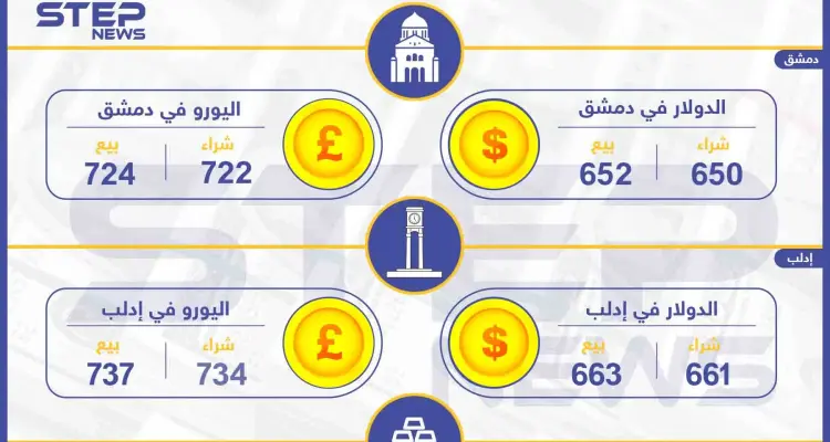 أسعار الذهب والعملات في سوريا اليوم 26-10-2019: أخبار