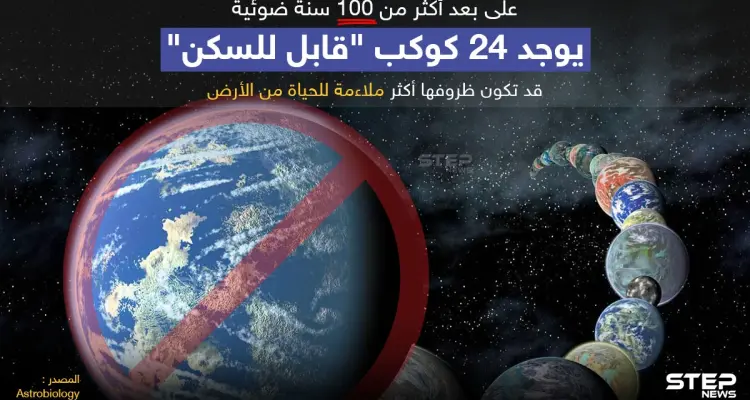 24 كوكب قابل للسكن على بعد 100 سنة ضوئية هل تفكر بالانتقال لأحداهم إذا سنحت لك الفرصة؟: أخبار
