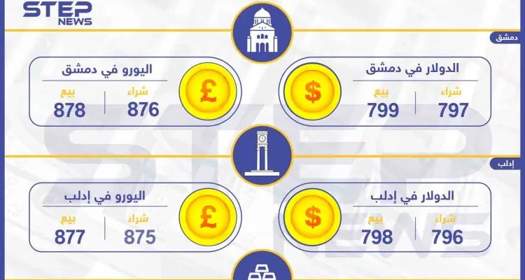 أسعار الذهب والعملات في سوريا اليوم 30-11-2019: أخبار