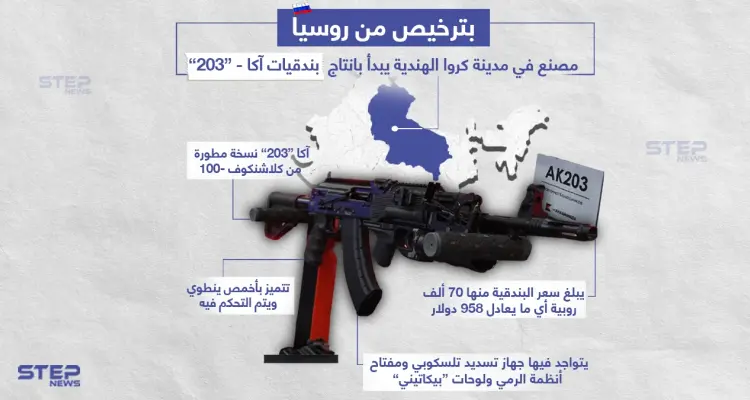 تعرّف على بندقية "أكا 203" المصنوعة في الهند بترخيص من روسيا: أخبار