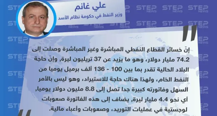 وزير النفط في حكومة نظام الأسد "علي غانم": خسائرنا في قطاع النفط كبيرة وتوريده أمر غاية في الصعوبة: أخبار