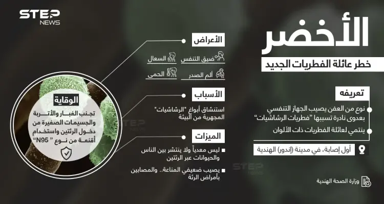 ماذا تعرف عن الفطر الأخضر.. الخطر الجديد: أخبار