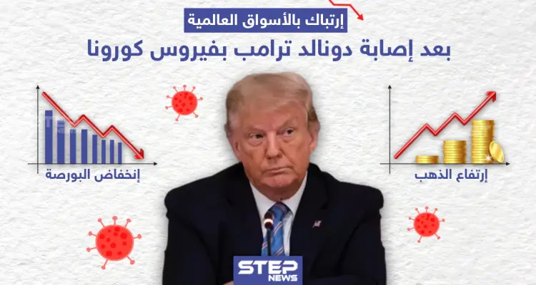 ارتباك بالأسواق العالمية بعد إصابة دونالد ترامب بفيروس كورونا: أخبار