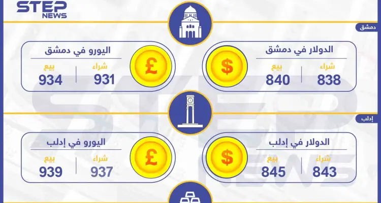 أسعار الذهب والعملات في سوريا اليوم 15-12-2019: أخبار