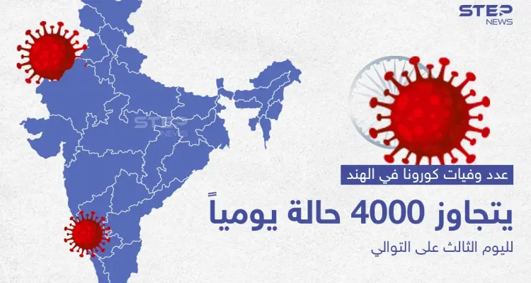 لليوم الثالث على التوالي عدد وفيات كورونا في الهند يتجاوز 4000 حالة: أخبار