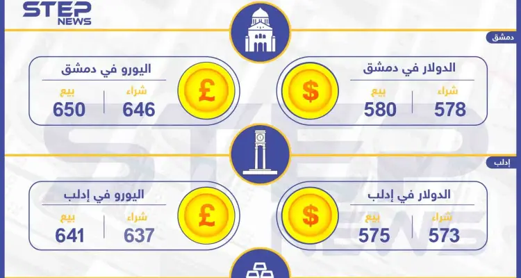 أسعار الذهب والعملات في سوريا اليوم 28-05-2019: أخبار
