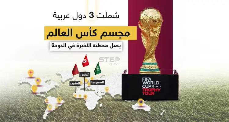 مجسم كأس العالم يحط الرحال في قطر بعد جولته العالمية ضمت نحو 54 دولة ومنطقة: أخبار