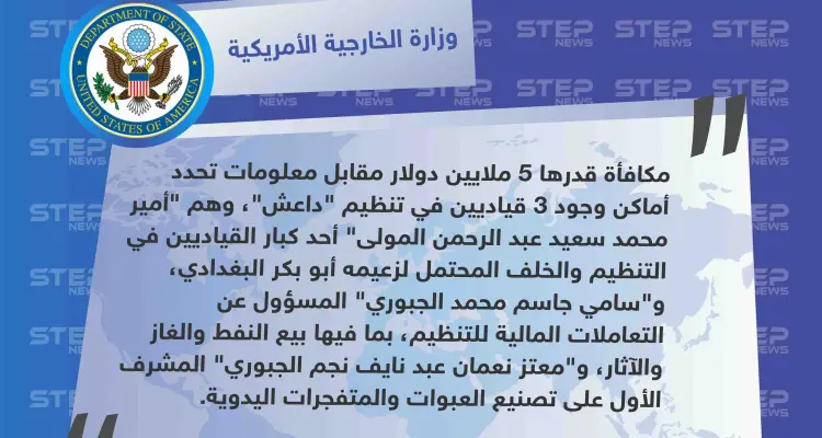 الخارجية الأمريكية ترصد مكافأة بـ5 ملايين دولار مقابل معلومات عن أخطر 3 قياديين في داعش: أخبار