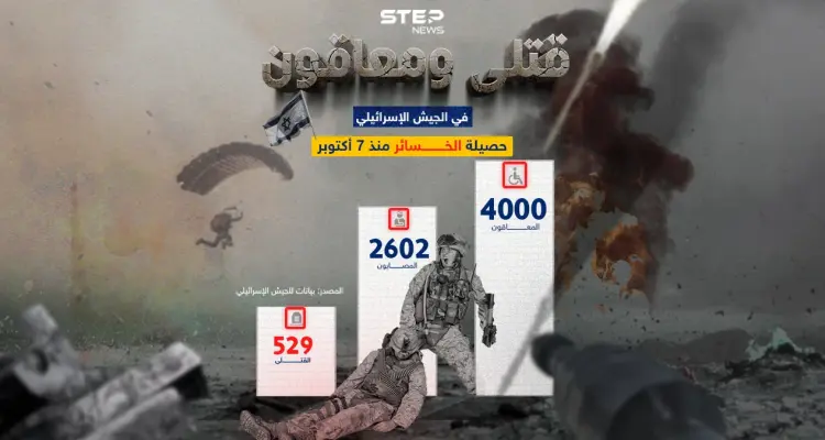 نتنياهو توقع أن الحرب ستستمر حتى عام 2025 .. برأيك كم ستصل الخسائر البشرية في الجيش الإسرائيلي ؟: أخبار