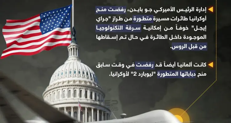 واشنطن ترفض إمداد أوكرانيا بطائرات مسيرة متطورة خوفاً من وقوعها في يد الروس: أخبار