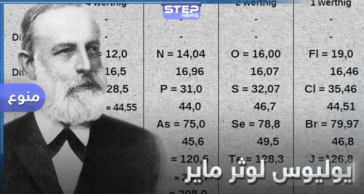 من هو يوليوس لوثر ماير Julius Lothar Meyer الذي احتفل به Google: أخبار