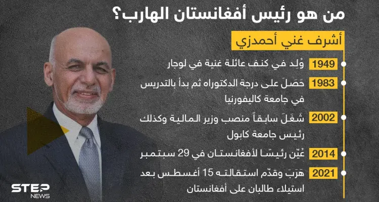 هرب بعد دخول طالبان لكابول ... تعرّف على الرئيس الأفغاني الهارب: أخبار