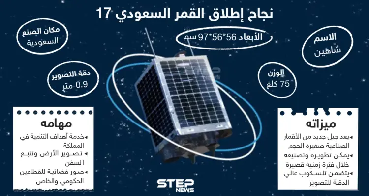 بعد نجاح إطلاقه.. ما مميزات القمر الصناعي السعودي "شاهين سات"؟: أخبار