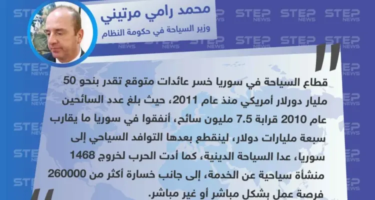 وزير السياحة في حكومة النظام يكشف عن حجم خسائر القطاع السياحي في سوريا منذ عام 2011: أخبار