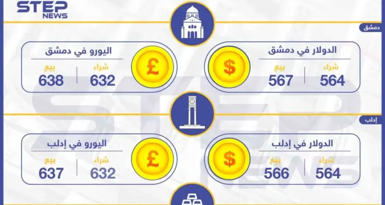 أسعار الذهب والعملات في سوريا اليوم 21-04-2019: أخبار