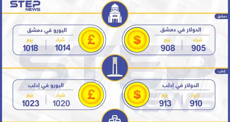 أسعار الذهب والعملات في سوريا اليوم 1-1-2020: أخبار