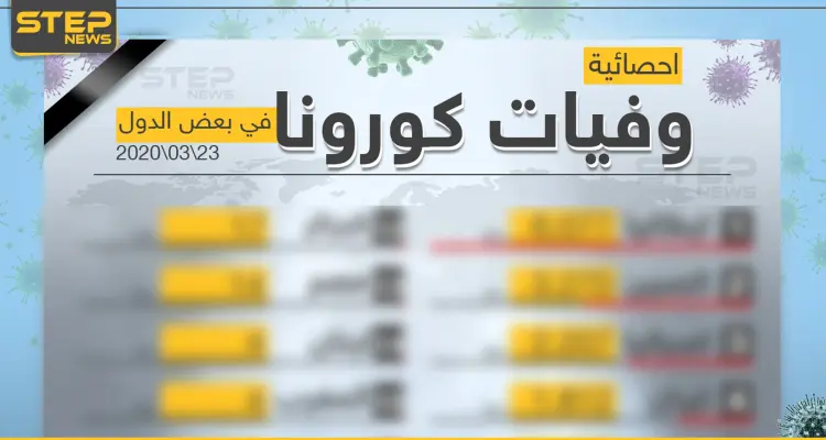احصائية لحالات الوفيات في بعض دول العالم بفايروس كورونا 23/03/2020: أخبار