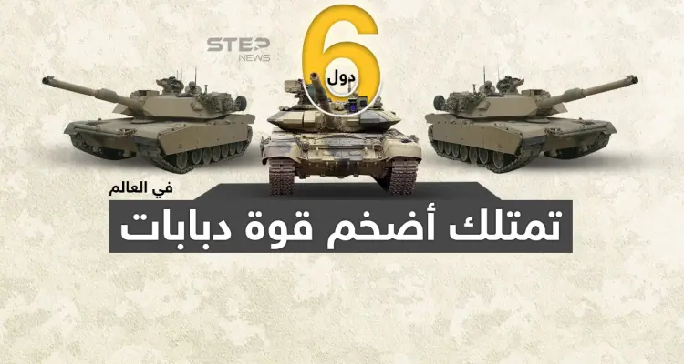 شملت دولة مصر .. تعّرف على الدول التى تمتلك أضخم قوة دبابات في العالم: أخبار