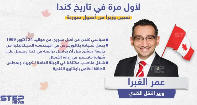 لأول مرة في تاريخ كندا ، تعيين وزير من أصول سورية: أخبار