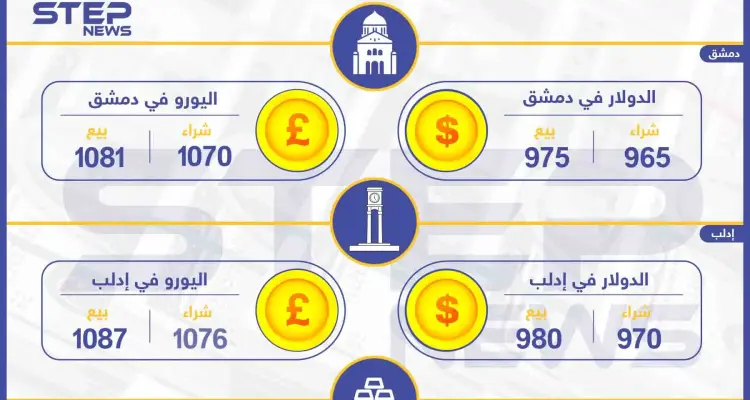أسعار الذهب والعملات في سوريا اليوم 11-1-2020: أخبار