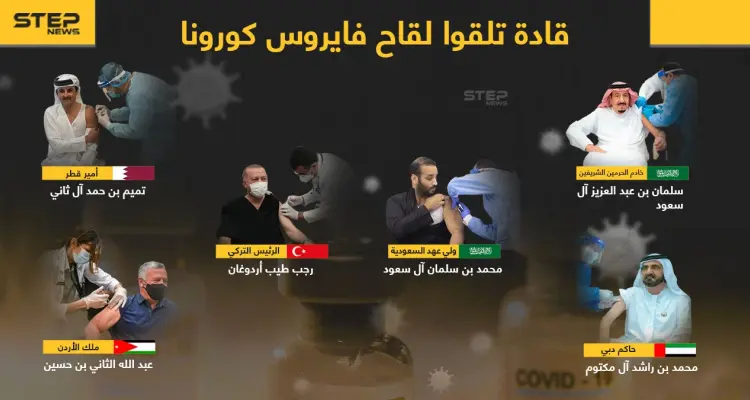 هل ستتلقى لقاح فايروس كورونا في حال توفره في بلدك؟: أخبار