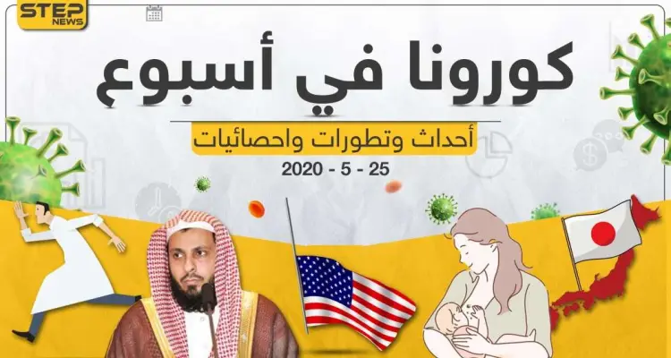 تابع معنا بتقرير مفصل لـ أخبار كورونا حول العالم في آخر أسبوع: أخبار