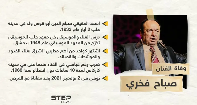 الفنان الحلبي صباح فخري في ذمة الله وأهم محطات حياته: أخبار