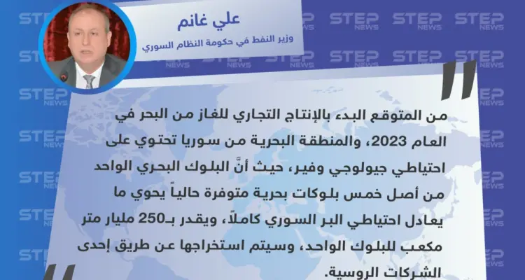 وزير النفط في حكومة النظام السوري يكشف عن كميات هائلة من الغاز في المياه الإقليمية: أخبار