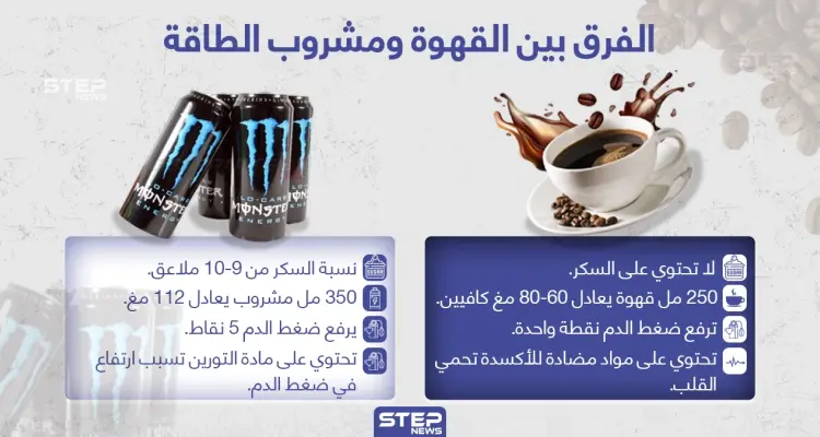 الفرق بين القهوة ومشروب الطاقة: أخبار