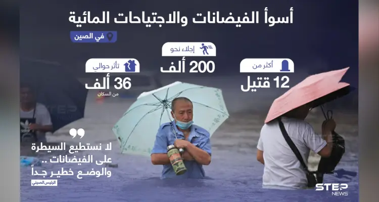 الصين تشهد أسوأ الفيضانات والاجتياحات المائية: أخبار